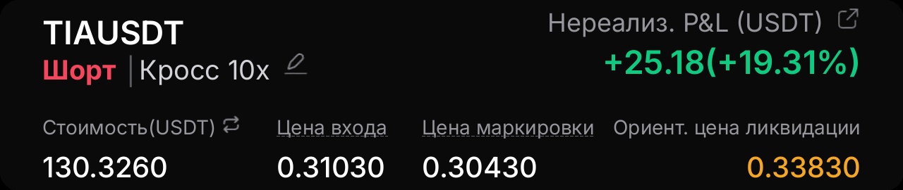 Трейд TIA